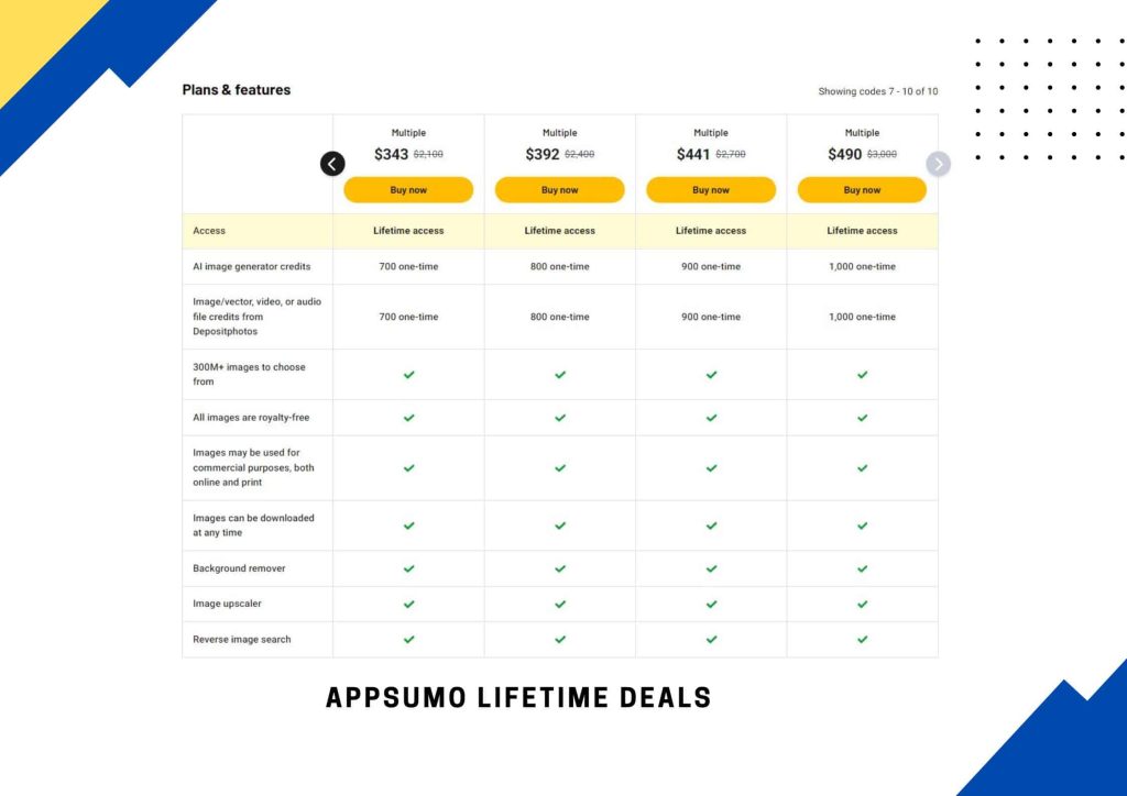 Depositphotos - AppSumo lifetime deal